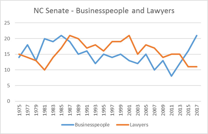 NC-Senate---Businesspeople-and-Lawyers