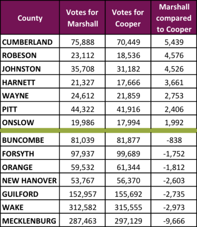 Cooper-Marshall
