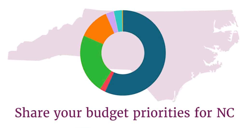share budget priorities