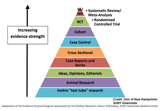 epidemiologypyramid - NC Center for Public Policy Research