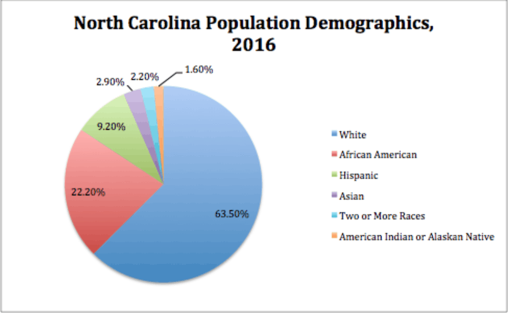 Does North Carolina have a full-time legislature? - NC Center for