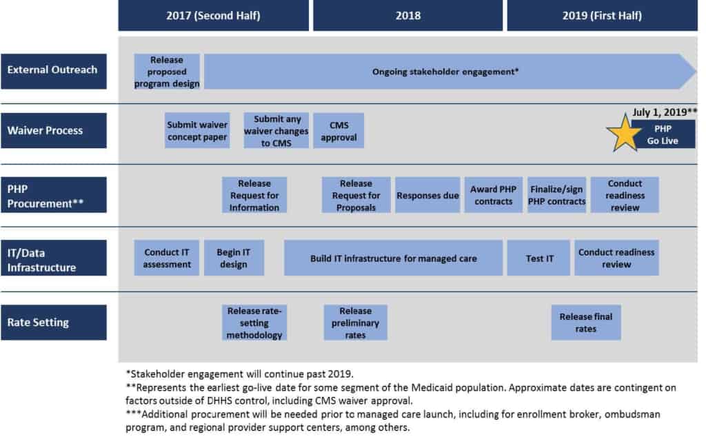 2017 8 17 MedicaidManagedCare ProposedProgramDesign FINAL 20170808