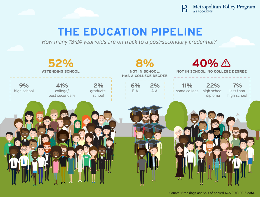 2017 12 8 education pipeline