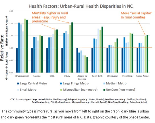 Rural health graphic 3