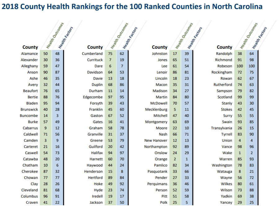 health outcomes by county