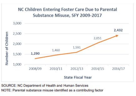 Foster care graphic