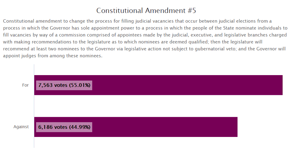amendment five