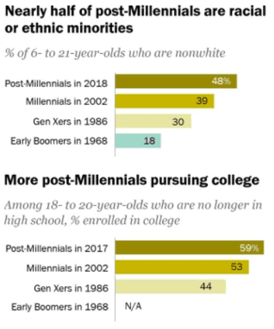 pew post millennials