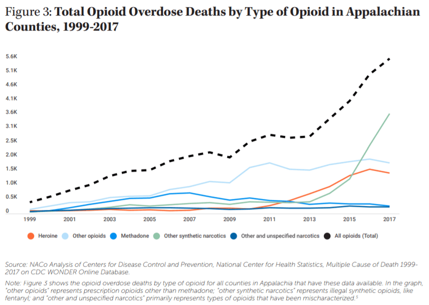 opioid deaths